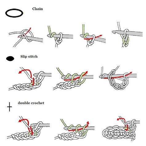 13 Basic Crochet Stitches Illustrated Really Clearly Daily Crochet Crochet Stitches For