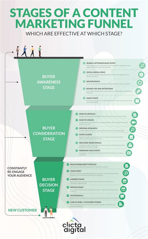 Top Of Funnel Content Explained Animas Marketing