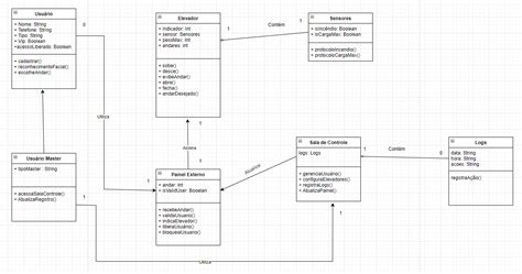 Diagrama De Classes Lucca456 Cc6522 Projeto02 Github Wiki