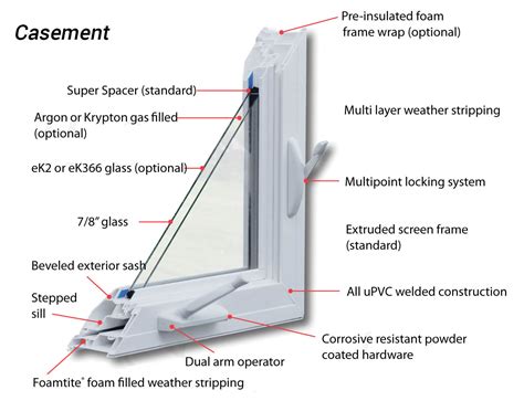 Casement Windows Binghamton Awning Windows Union Vestal Johnson City