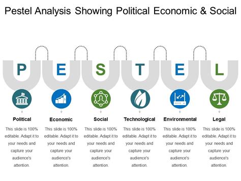 Pestel Analysis Showing Political Economic And Social 2 Presentation Graphics Presentation