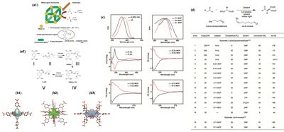 Tunable Chiral Metal Organic Frameworks For Visible Light Driven