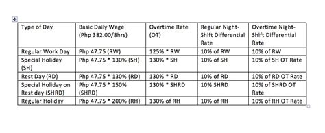 How To Compute Night Shift Differential Nsd