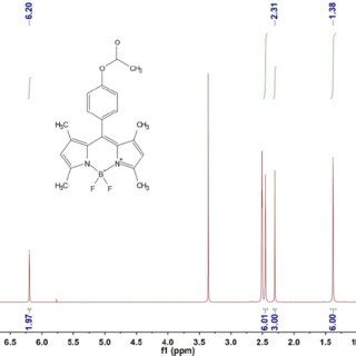 Figure S H Nmr Spectrum Mhz Cdcl K Of Compound