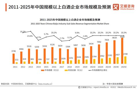 2022年中国白酒行业发展趋势分析：行业集中度持续提升、年轻群体成新增长点中国白酒白酒行业白酒新浪新闻