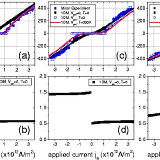 dw velocity  dw angle   function   applied density current