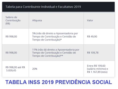 Tabela Inss Previd Ncia Social Para Desconto Nos Sal Rios Inss 95046