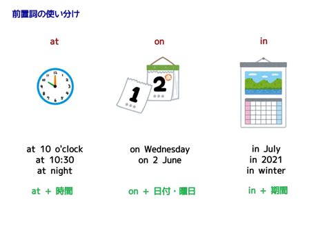 時間を表す言葉と前置詞の使い分け 毎日レベルアップらびっとブログ