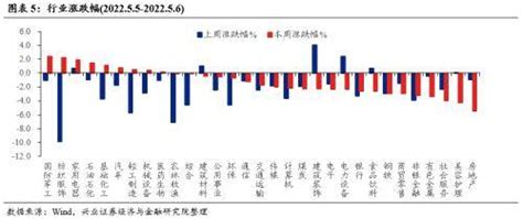 兴证策略张启尧：这一轮海外剧震，对a股影响如何？市场预期底部