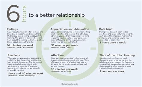 Printable Pdf Gottman Handouts Couples