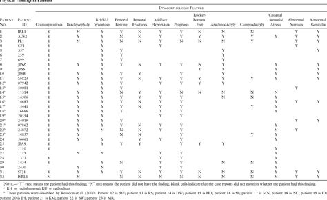 Table 1 From Diversity And Function Of Mutations In P450 Oxidoreductase