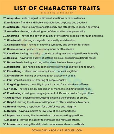 List Of Character Traits Words To Describe Someone Character Traits