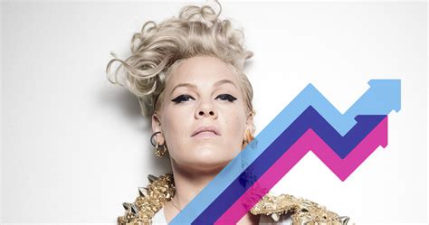 Pink returns to Official Trending Chart Number 1