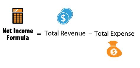 Net Income Formula Calculator With Excel Template