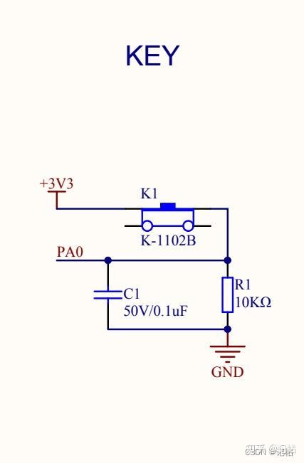 Stm Cubemx Gd F Gpio