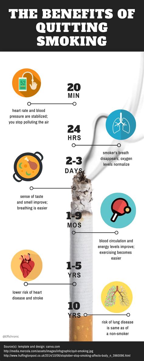 Benefits Of Quitting Smoking