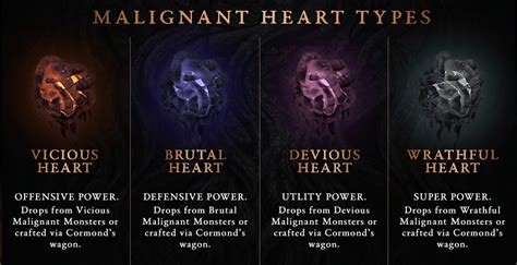 Malignant Hearts | Diablo 4 Wiki