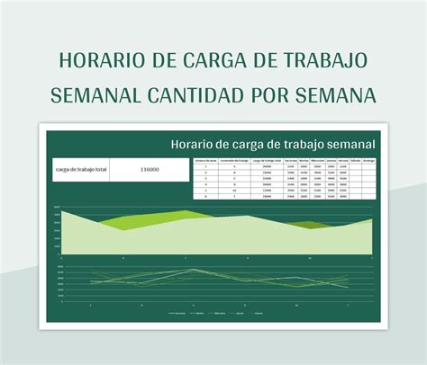 Plantilla De Excel Cronograma De Carga De Trabajo Semanal Informe Del