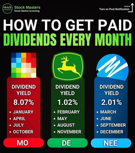 How To Earn Monthly Dividends