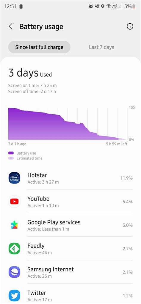 Galaxy S23 Ultra Battery Life Is So Amazing Im Still Coming To Terms