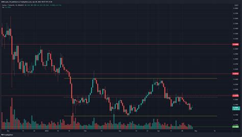 Why Xlm S Current Accumulation Phase Presents A Buying Opportunity