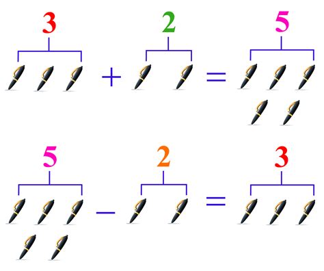 Inverse Operations Opposite Operations Worksheets Library