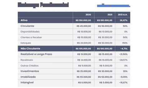 Balanço Patrimonial O que é como fazer para que serve