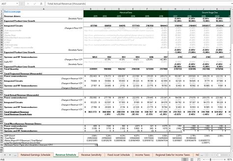 Fixed Asset Schedule Template