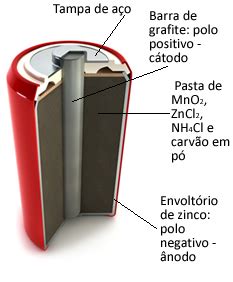 Tipos de pilhas e baterias primárias mais comuns Brasil Escola