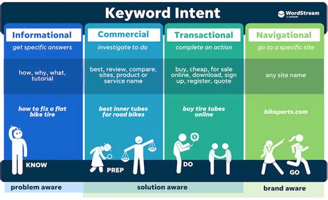 How To Set Up A Ppc Campaign A Step By Step Guide Stallions