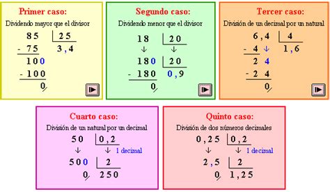 Divisiones Con Punto Decimal