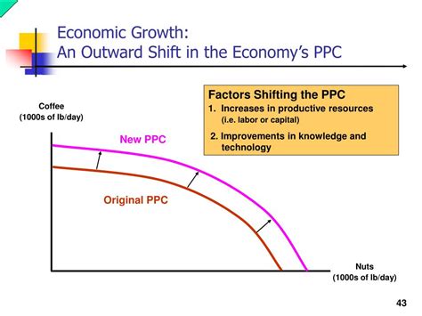 Ppt Chapter 2 Powerpoint Presentation Free Download Id818878