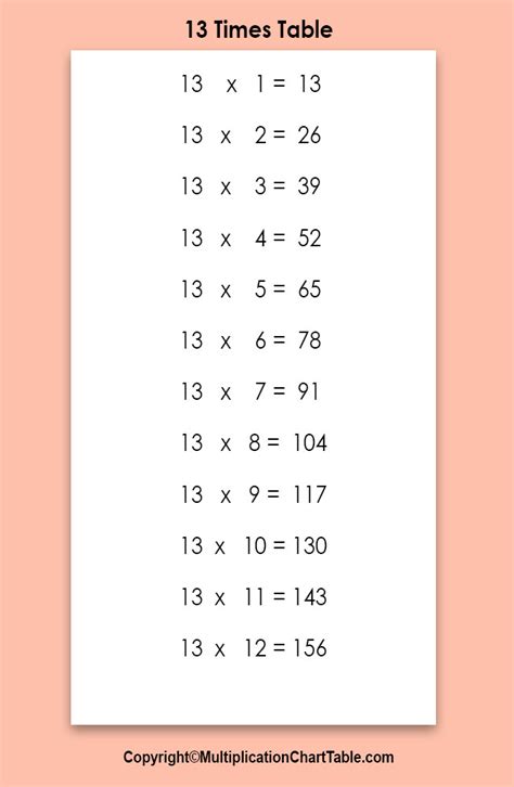 1 To 13 Times Table