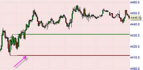 Free Trading Strategies Which Can Be Automated The Momentum Pinball