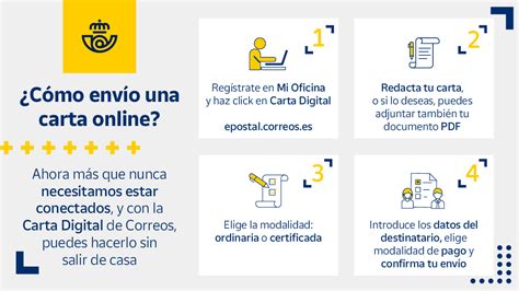 Como Enviar Una Carta Por Correo Postal Datos Para Enviar Una Carta