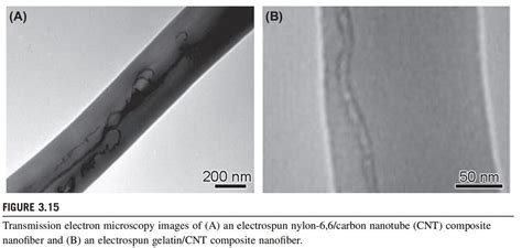 Polymer Carbon Nanotube Composite Nanofibers To Improve Th Flickr