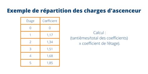 Charges De Copropriété Bien Les Connaître Pour Bien Investir