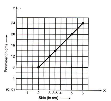 A Square Of Side 4 Cm And Uniform Thickness Is Divided Into Four