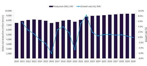 India Achieves Record Gas Production In 2023 24 Fusion Chat