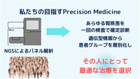 腎臓病の遺伝子解析から、病気と遺伝子のかかわりを探り続けるために（森 崇寧／蘇原 映誠 2023 02 01 公開） クラウドファンディング Readyfor