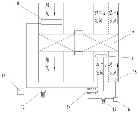 回转式空气预热器防堵装置的制作方法2