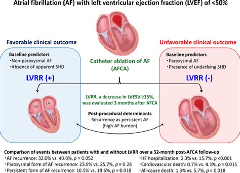 Clinical Significance Of Left Ventricular Reverse Remodeling After