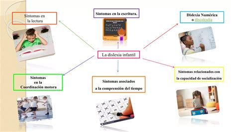 Dislexia Por Cynthia Escola PPT