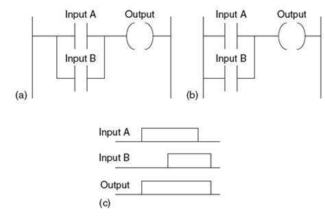 Ladder Diagram Dan Logika Dasar Pemrograman Plc