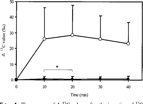 Figure 1 From Diagnostic Accuracy Of The 13c Urea Breath Test For