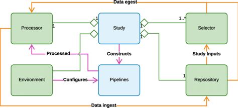 Unified Modeling Language