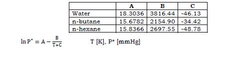 Solved A Vapor Mixture Of N Butane B And N Hexane H Chegg