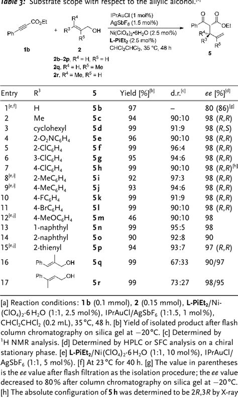 Table From Gold I Chiral N N Dioxide Nickel Ii Relay Catalysis For