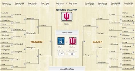 Expert Ncaa Tournament Bracket Picks Lb S 2013 March Madness Selections