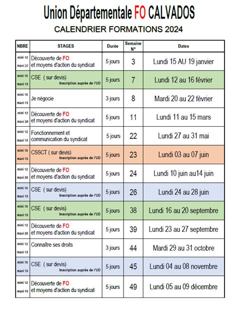 Formation Syndicale Union D Partementale Force Ouvri Re Du Calvados